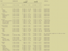 Spartan 和 Chrome 性能比较 数据不会说谎 