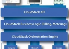 Apache CloudStack v4.4.3 发布 
