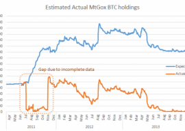 Mt.Gox 丢失比特币事件调查报告公布 1