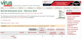 2015 年 02 月 VB100 测试成绩公布 2