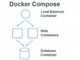Docker Compose 1.2.0 RC3 发布 