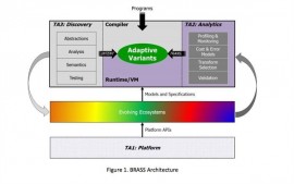 100 年都不用更新的操作系统 3