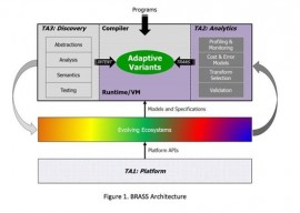 100 年都不用更新的操作系统 3