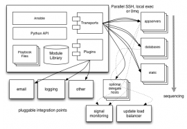 Ansible 1.9.0 发布 计算机系统配置管理 
