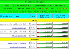 Apache Calcite 1.2.0 发布 动态数据管理框架 