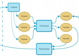 Commonrpc 1.0.2 发布 分布式 RPC 框架 2