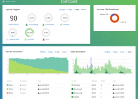 CoreOS Alpha 640.0.0 发布 服务器操作系统 