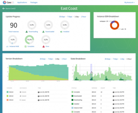 CoreOS Alpha 640.0.0 发布 服务器操作系统 