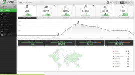 Countly 15.03.02 发布 开源移动分析应用 1