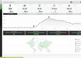 Countly 15.03.02 发布 开源移动分析应用 1