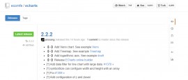 ECharts 2.2.2 发布  JavaScript 图表库 
