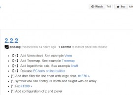 ECharts 2.2.2 发布  JavaScript 图表库 