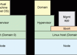 libvirt 1.2.14 发布，Linux 虚拟化库 