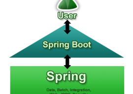 Spring Boot 1.2.3/1.1.12 发布 