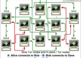Tor 0.2.5.12/0.2.6.7 发布 网络反监控软件 