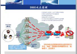 阿里云ESC服务器DDoS防护 1