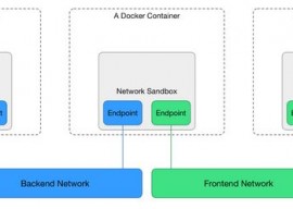 Docker 发布新的网络项目 并开始招聘中国区主管 