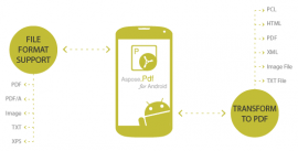 Aspose.Pdf for Android 1.6.0 发布 1