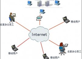 CentOS 6 VPS 快速搭建pptpd VPN服务教程 