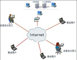 CentOS 6 VPS 快速搭建pptpd VPN服务教程 