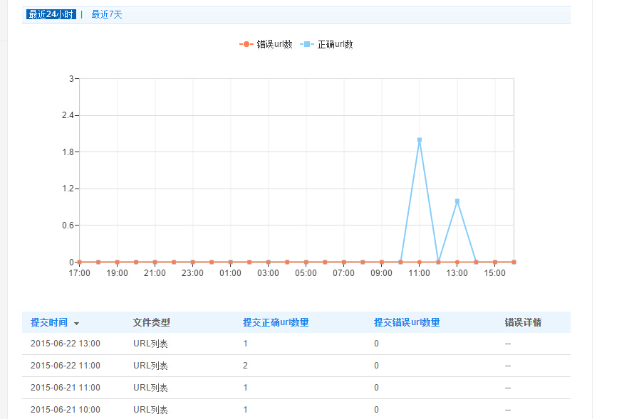 wordpress百度实时主动推送-芊雅企服