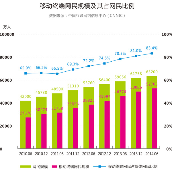 响应式网站建设