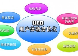 什么是用户体验？