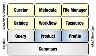 Apache OODT 0.10 发布 面向对象的数据技术-芊雅企服