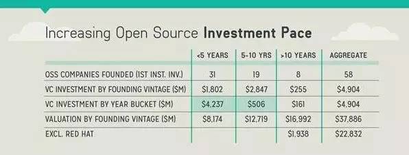 世界是这样被开源软件蚕食的-芊雅企服