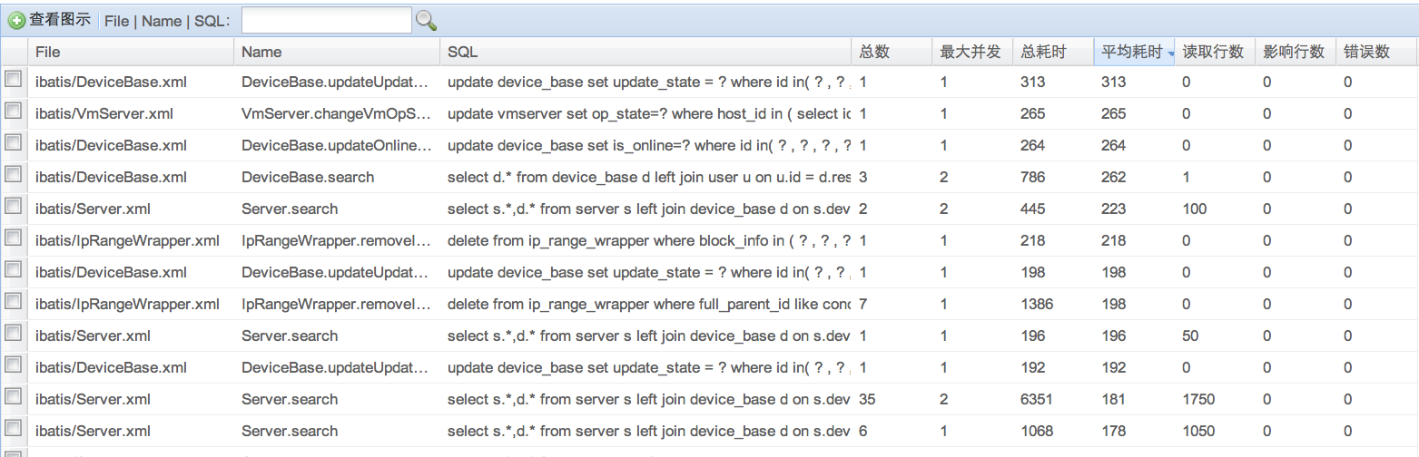 druid-0.8.3-rc1 发布下载 JDBC 连接池/监控组件-芊雅企服