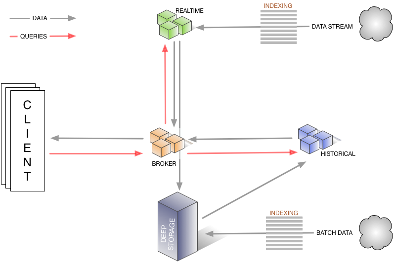 druid-0.9.1-rc4 发布下载 OLAP 数据查询引擎-芊雅企服