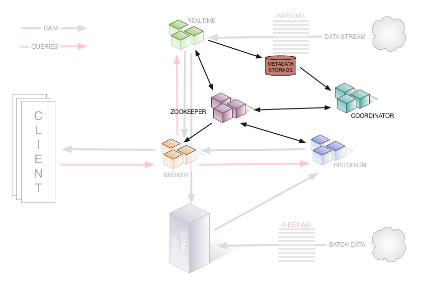 druid-0.9.1-rc4 发布下载 OLAP 数据查询引擎-芊雅企服