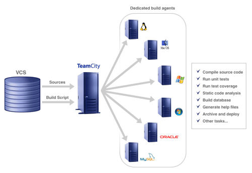 TeamCity 10 EAP 2 发布 持续集成工具-芊雅企服