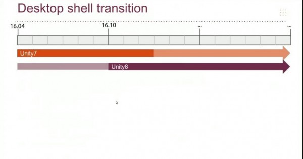 Unity 8 和 Snap 将会是 Ubuntu 的未来-芊雅企服