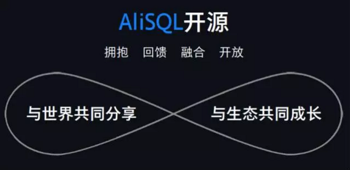阿里云宣布开放开源 AliSQL 数据库 性能可提升 70%-芊雅企服