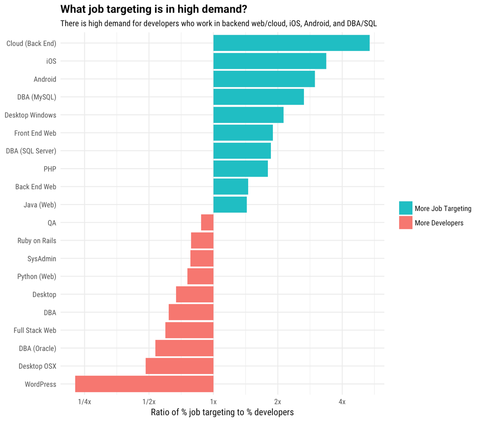 2017 国外开发者招聘趋势,看看和国内的差别在哪?-芊雅企服