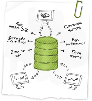 ArangoDB 3.1.17 发布,高性能 NoSQL 数据库-芊雅企服