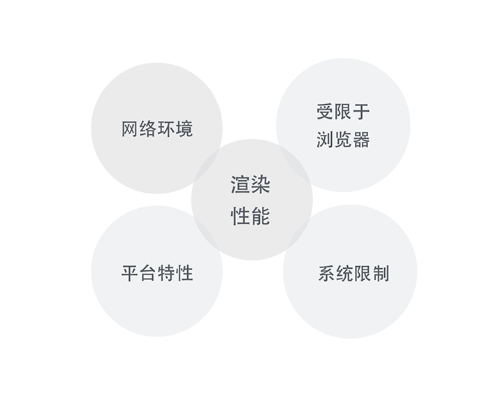Web App、Hybrid App(混合app)和Native App(原生app)的区别-芊雅企服