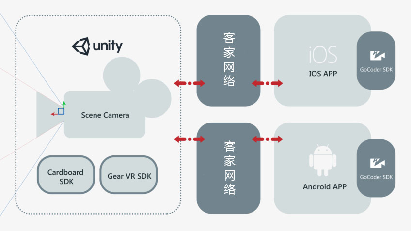 Unity移动应用中的顶级视频流-芊雅企服