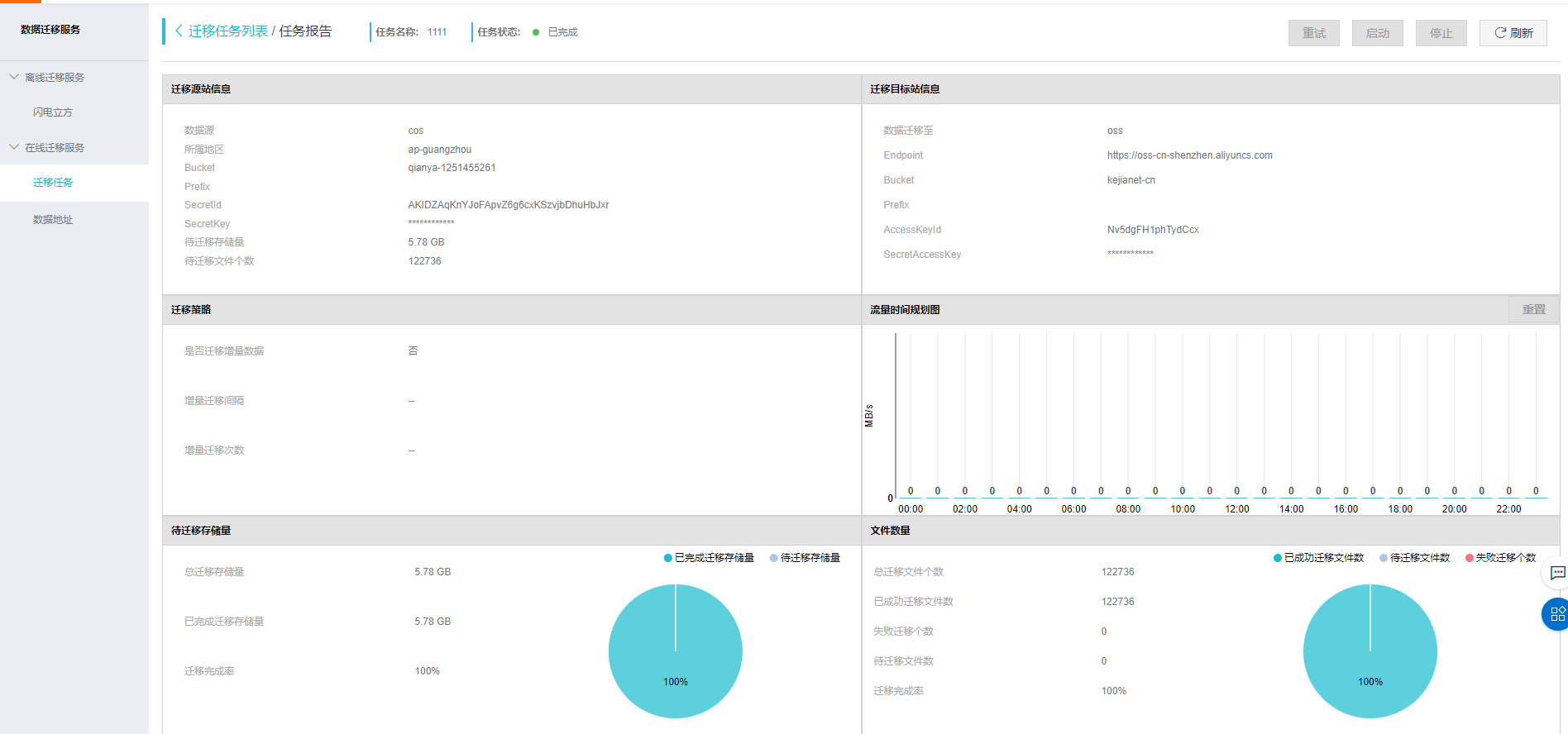 wordpress使用阿里云oss遇到的一些坑-芊雅企服